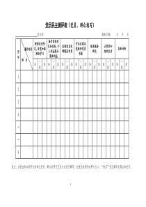 党员民主测评表(党员、群众填写)