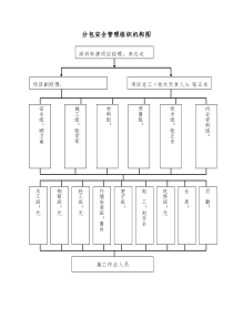 分包组织机构图