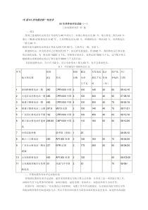 1E级K3类电缆的新一轮竞争