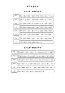 客户关系管理表格和流程