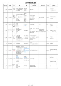 IATF16949：2016质量管理体系过程分析表