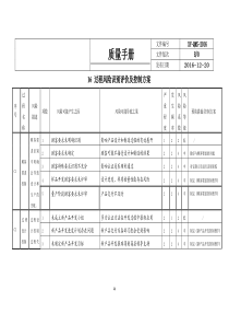 质量管理体系过程风险识别评价及控制方案