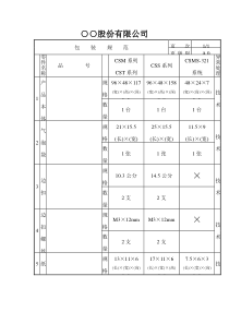 ○○股份有限公司-包装规范