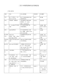 人教版小学三至六年级英语知识点归纳总结