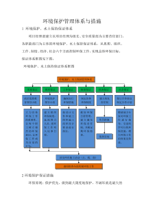 环境保护管理体系与措施