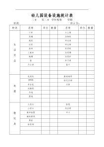 幼儿园设备设施统计表