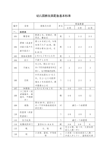 幼儿园教玩具配备基本标准