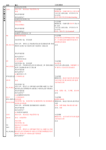 PMBOK第六版ITTO解释举例+特殊总结