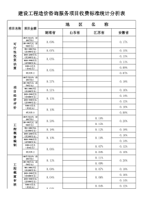 皖价服(2007)86号文——安徽省建设工程造价咨询服务项目及收费标准