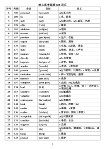 核心高考高频688词汇