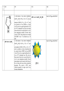 ZIF合成总结