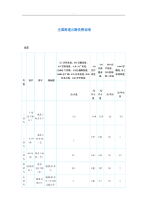 全国高速公路收费标准