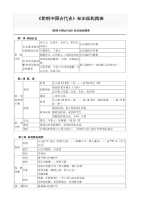 中国古代史图表