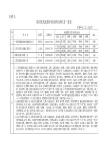 加油站设备物资价格及供应商信息一览表