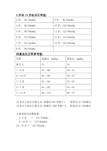 小儿血压正常值表