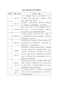 人防工程分部分项工程划分