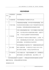 风险管控措施