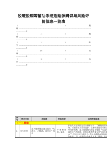 脱硫脱硝等辅助系统危险源辨识与风险评价信息一览表