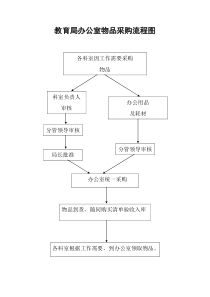 党风廉政建设工作流程图模板