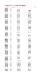 中国最新行政区划一览表(所有省市县名单-2012更新)