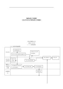 物流业务流程-总公司与分公司的业务工作流程