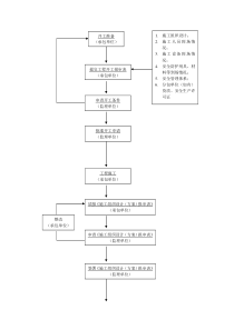 深基坑支护监理细则