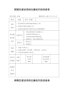 麒麟区建设局岗位廉政风险排查表