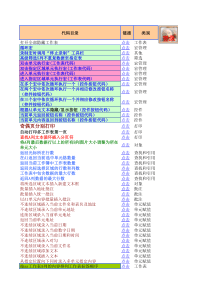 Excel宏---259个常用宏