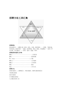 招聘方法工具汇集