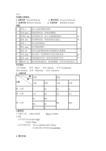 中考代词专项讲解及练习