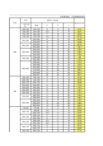 H型钢重量计算公式