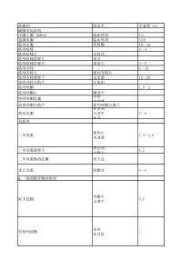 降压降糖降脂口服药一览表