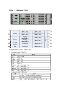 中兴设备B8300硬件结构