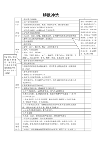 膀胱冲洗