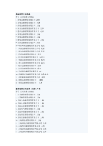 全国融资租赁公司名录(不全-仅供参考)