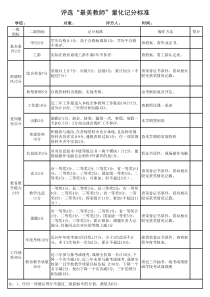 评选“最美教师”量化计分标准(1)