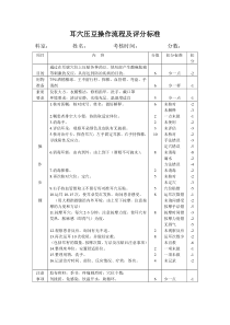 耳穴压豆评分标准-注意事项-操作流程(口述)