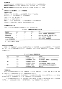 兽医血常规检查