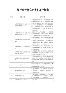 银行会计岗位职责、标准、流程