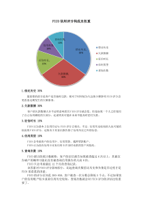 FICO信用评分构成及权重