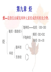 医用化学-第十章-烃