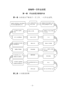 接触网一日作业流程分解