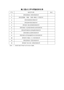 碧桂园施工重点工序专项验收单及附表目录