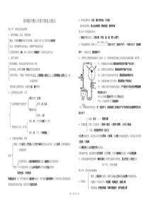 苏科版生物八年级下册复习要点