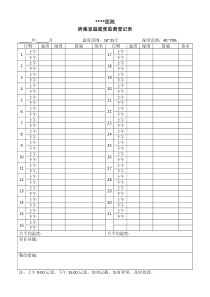 病案室温湿度监测登记表