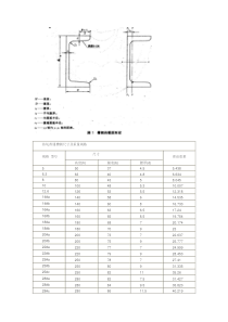 槽钢规格型号