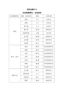 应急救援物资清单