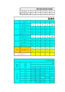 粗集料筛分(全自动算)