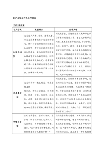 辅导机构家长类型分析及应对措施