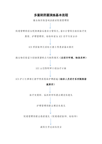 2018年多重耐药菌医院感染暴发应急处置演练基本流程与背景介绍